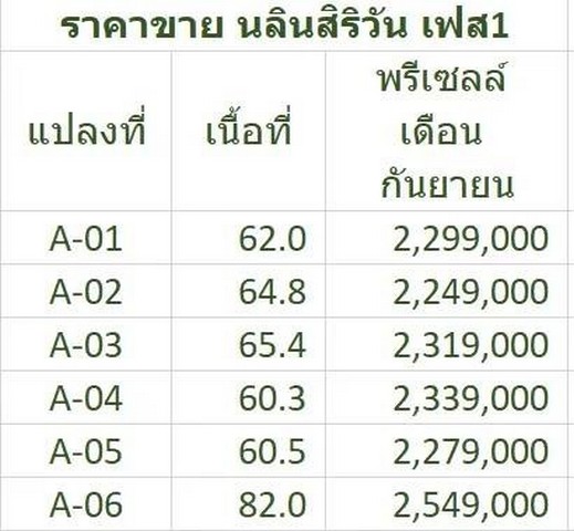 ขายบ้านใหม่ชั้นเดียว 3นอน 2น้ำ เริ่ม 60.5ตรว. 2.28ล้าน ใกล้วัดต้นผึ้ง ถนนรถไฟ ซุปเปอร์ ต.เหมืองง่า อ.เมือง ลำพูน